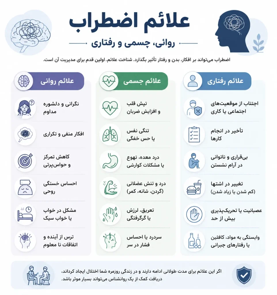 علائم جسمی، روانی و رفتاری اضطراب