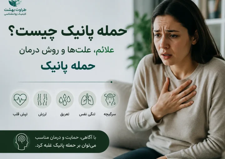 حمله پانیک